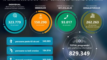 #ROVaccinare: 829.349 persoane s-au programat in etapa a II-a de vaccinare