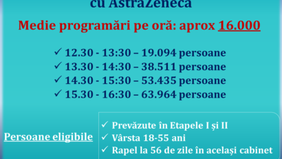 Maraton la înscrierile pe platforma de vaccinare!