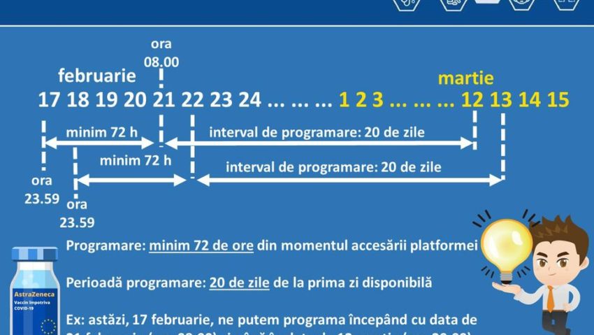 Programarea pentru vaccinarea cu AstraZeneca