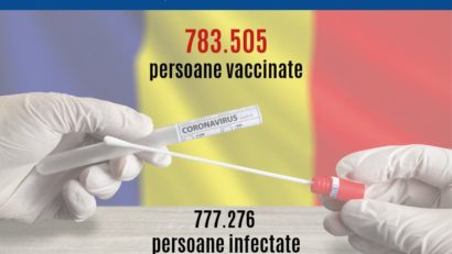 Numărul persoanelor vaccinate a depășit numărul celor raportate cu virusul SARS-CoV-2 in România