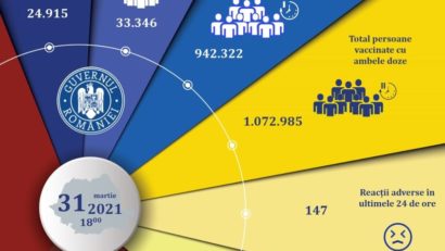 RO Vaccinare: Evidența persoanelor vaccinate împotriva COVID-19