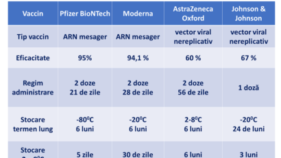 Cum funcționează vaccinul nou autorizat dezvoltat de Johnson&Johnson?