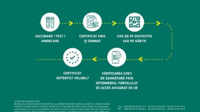 Comisia Europeană propune adeverința verde electronica pentru a facilita libera circulație, în interiorul UE în timpul pandemiei de COVID-19