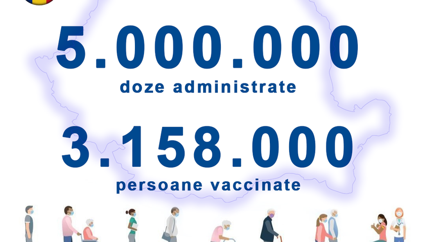 Peste 5.000.000 de doze de vaccin administrate în România!