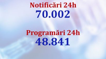 70.002 persoane notificate și 48.841 programate în 24 de ore