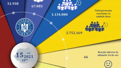 O noua zi, un nou record cu peste 110.000 de persoane vaccinate!