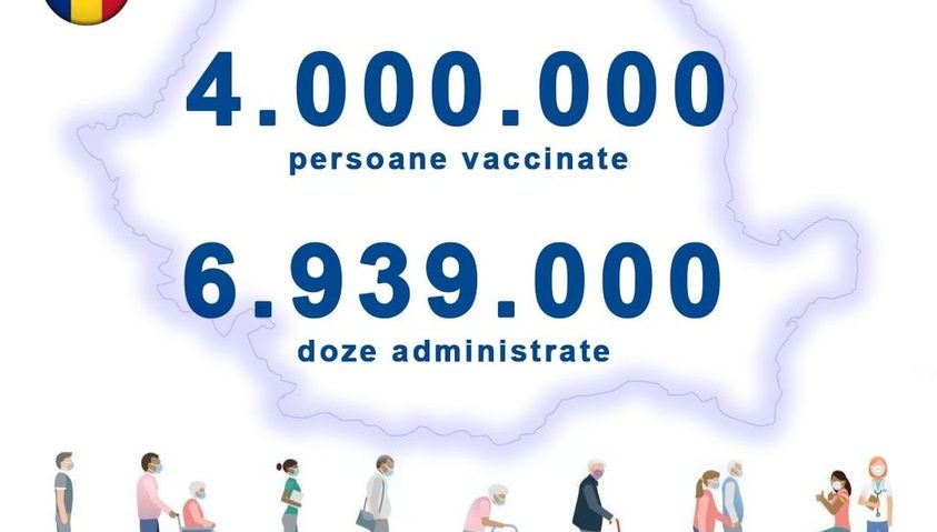 4.000.000 de persoane vaccinate România!