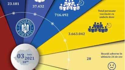 Evidența persoanelor vaccinate împotriva COVID-19