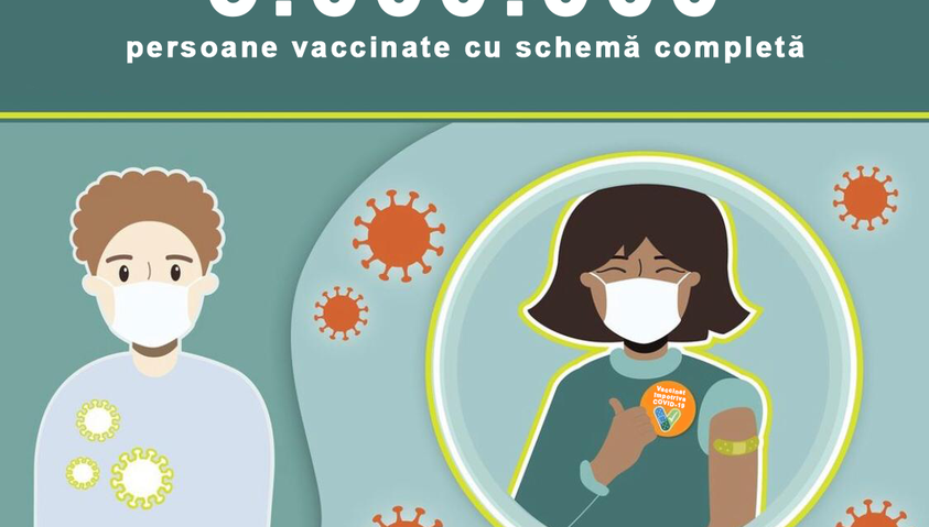 Peste 5.000.000 de persoane vaccinate cu schemă completă!