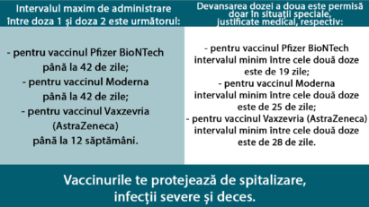 Vaccinarea împotriva COVID-19 în situații speciale