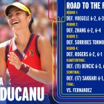 Emma Raducanu us open