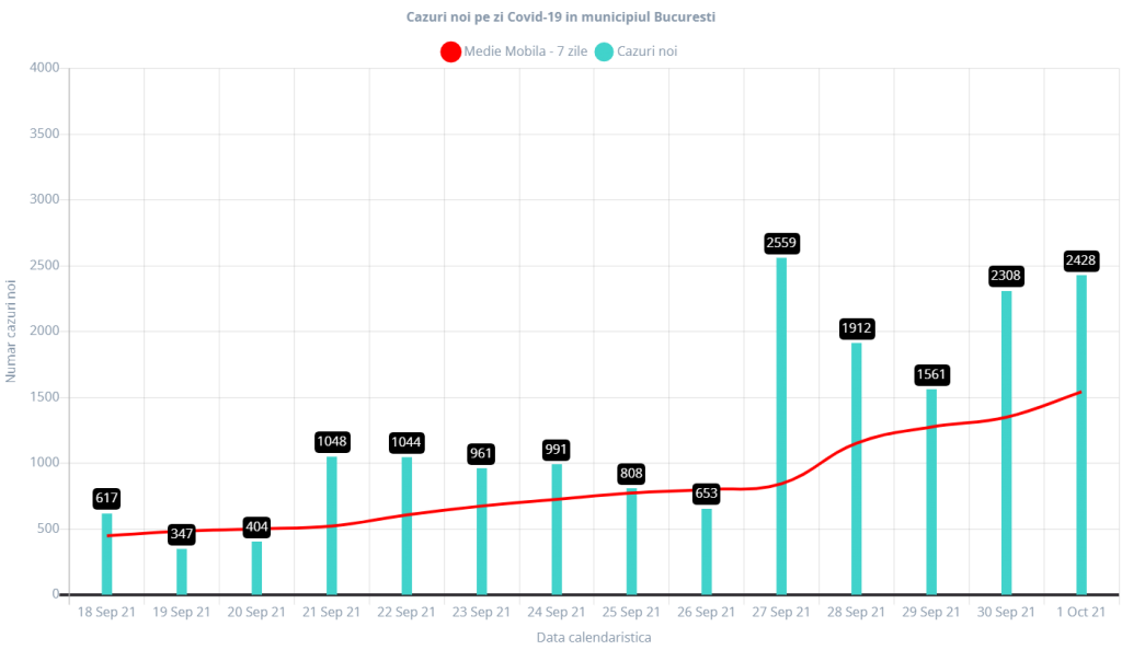 GRAPHS.RO