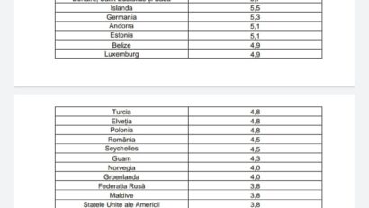 CNSU: Lista țărilor cu risc epidemiologic ridicat