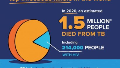 Ziua mondială de luptă împotriva tuberculozei, marcată pe 24 martie!