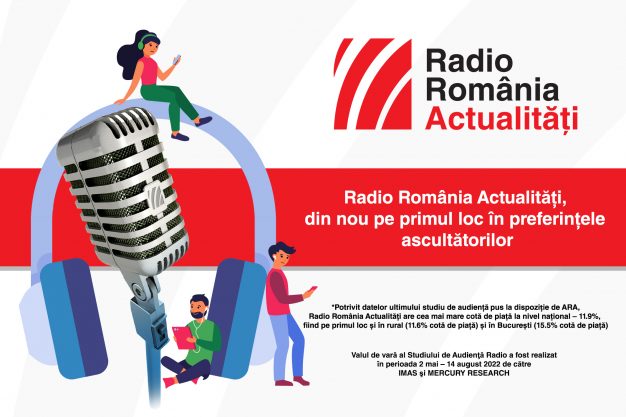 Radio România Actualități, din nou pe primul loc în preferințele ascultătorilor!