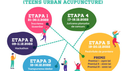 Liceenii din București creează spații de relaxare în cartier cu proiectul TU_act [Teens Urban Acupuncture]