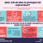 Infografic rezultate quiz Planifică Nepr