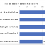 Afirmații legate de perspective politice