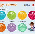 Infografic Sa fim prieteni_analiza de impact