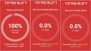 MINUNE în sistemul de termoficare din Capitală, 0 avarii!