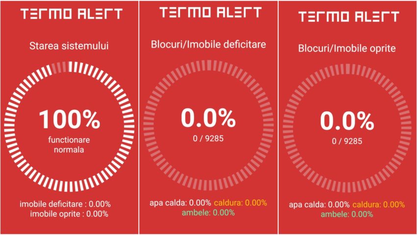 MINUNE în sistemul de termoficare din Capitală, 0 avarii!